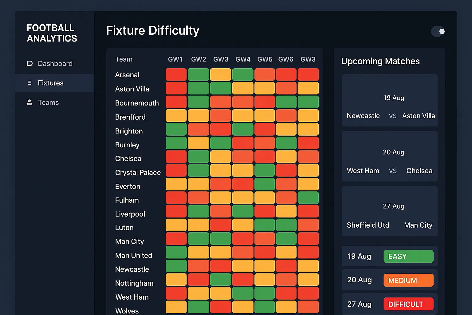 Fantasy Football Data Analysis